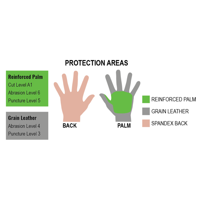 Premium-Grade Grain Goatskin Leather Double Palm Mechanics Style Gloves with a Spandex Back